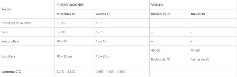 Captura Senapred - Lluvia en la RM: Alerta Temprana Preventiva para más de diez comunas
