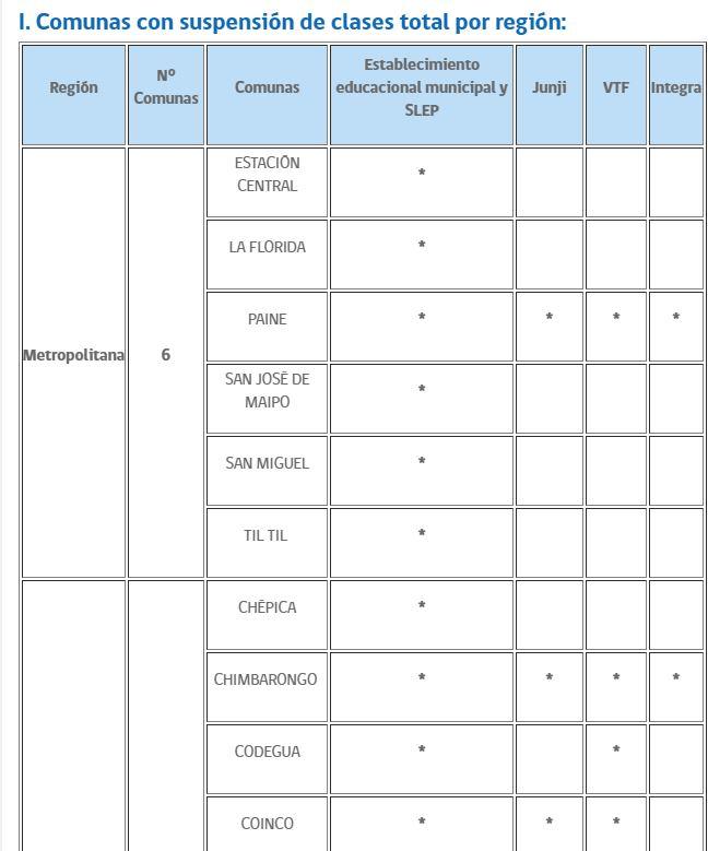 Captura - Mineduc suspendió clases