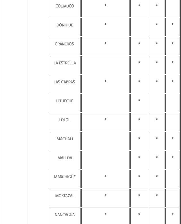 Captura - Mineduc suspendió clases
