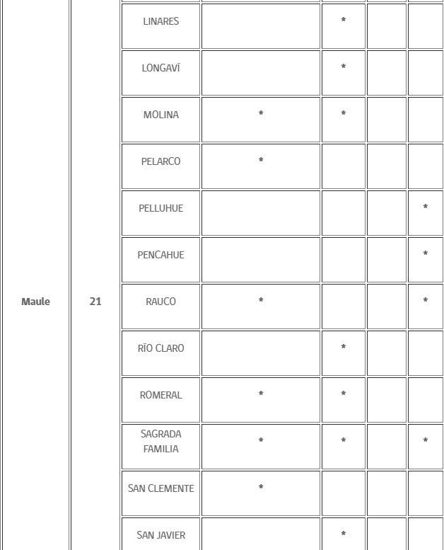 Captura - Mineduc suspendió clases