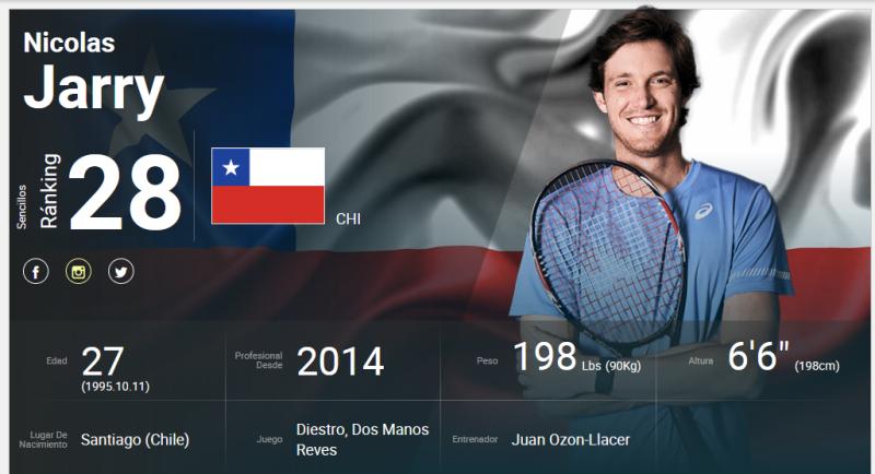 El perfil ATP de Nicolás Jarry (ATP)