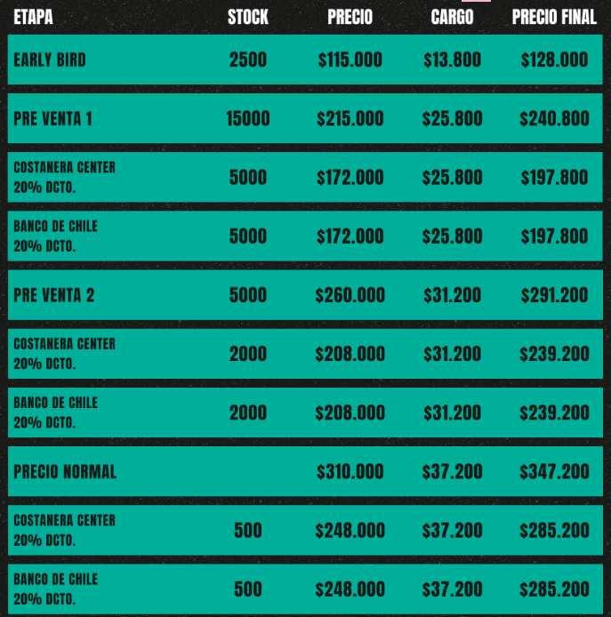 Precios Pase General Lollapalooza 2024