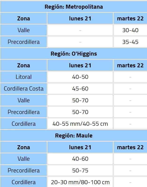 Pronóstico de lluvias 21 de agosto