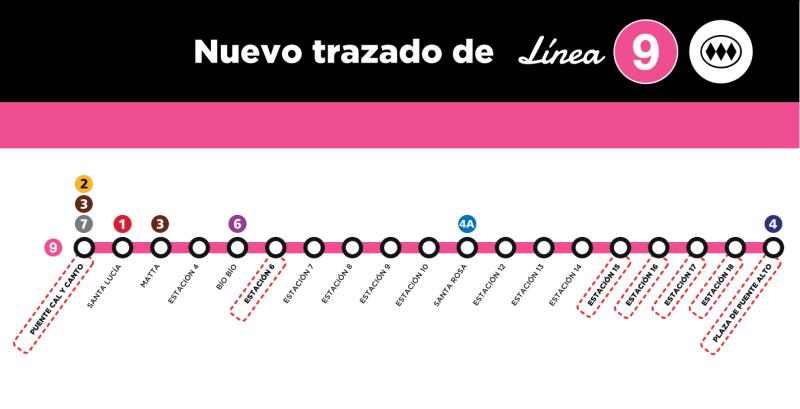 Metro de Santiago - Línea 9