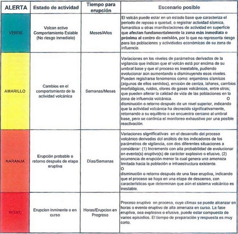 Alerta Naranja en Volcán Villarrica: Los significados de las alertas de Sernageomin