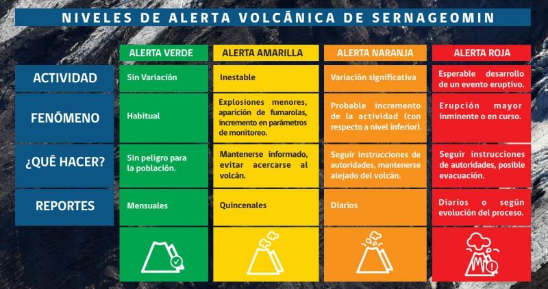 Alerta Naranja en Volcán Villarrica