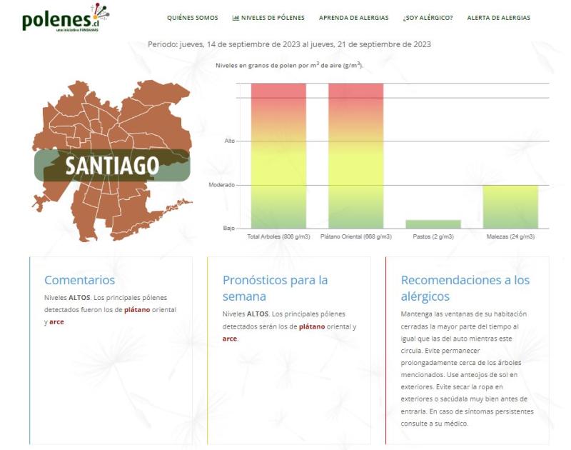 Captura Polenes.cl - Alergias de primavera: Niveles de polen en el aire en Santiago