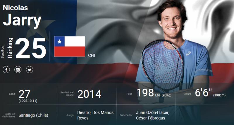 Nicolás Jarry en la página ATP - Créditos: ATP