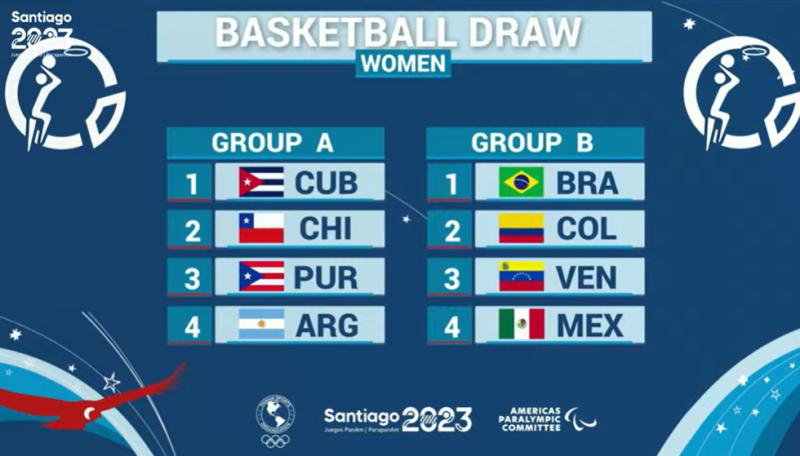 El grupo de la Roja femenina de básquetbol en los Juegos Panamericanos Santiago 2023.