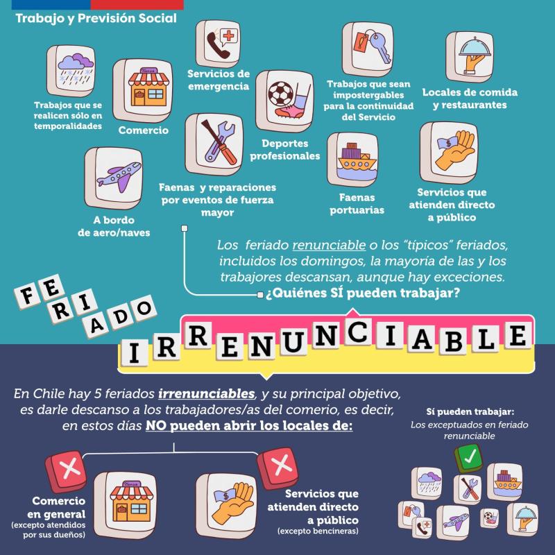 Ministerio del Trabajo y Previsión Social - Feriados irrenunciables