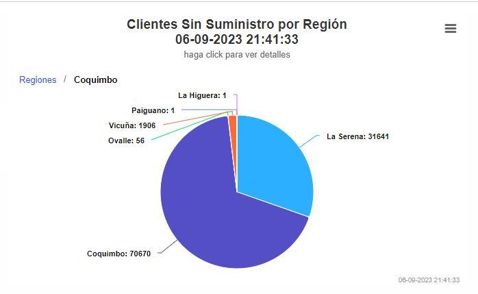 Super de Electricidad y Combustibles - Cortes de Luz