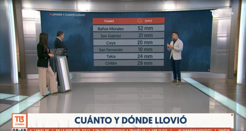 T13 - Lluvias del fin de semana
