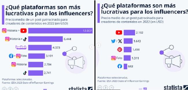 Statista