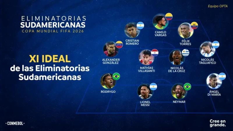Conmebol publicó el once ideal de las Eliminatorias sin jugadores de la Roja. / Foto: @conmebol