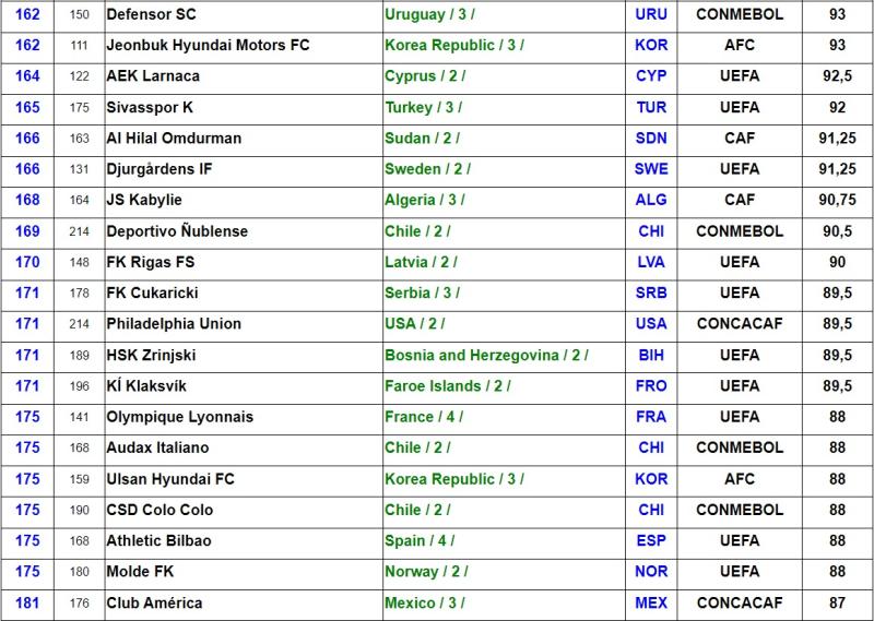 Ñublense aparece como el mejor equipo chileno, según la IFFHS