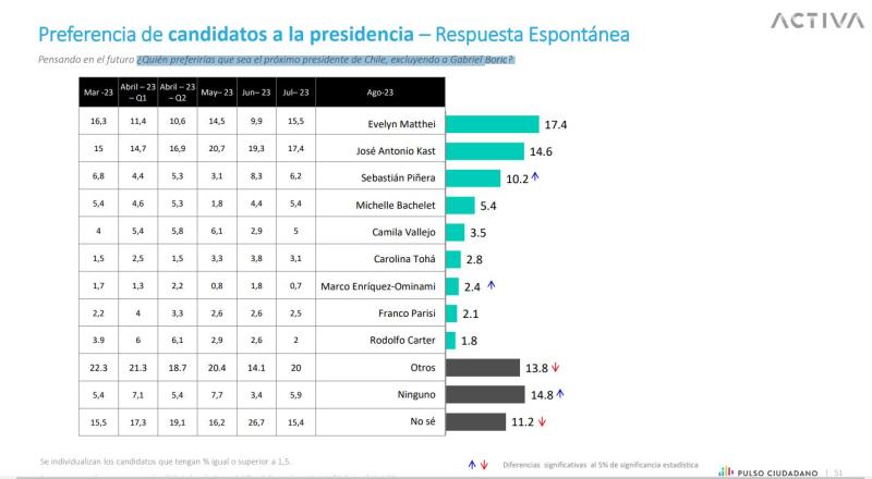 Encuesta Pulso Ciudadano agosto 2023