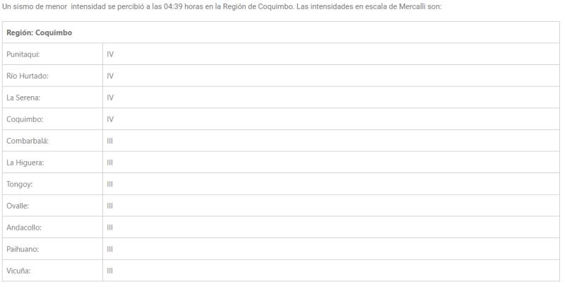 SENAPRED - Escala de Mercalli