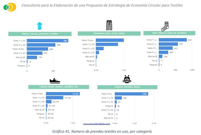 Ministerio del Medio Ambiente