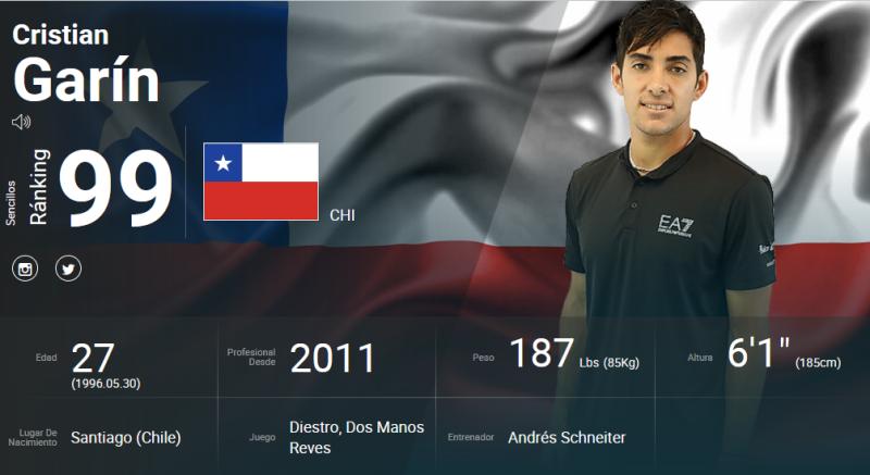 Cristian Garin / Perfil ATP