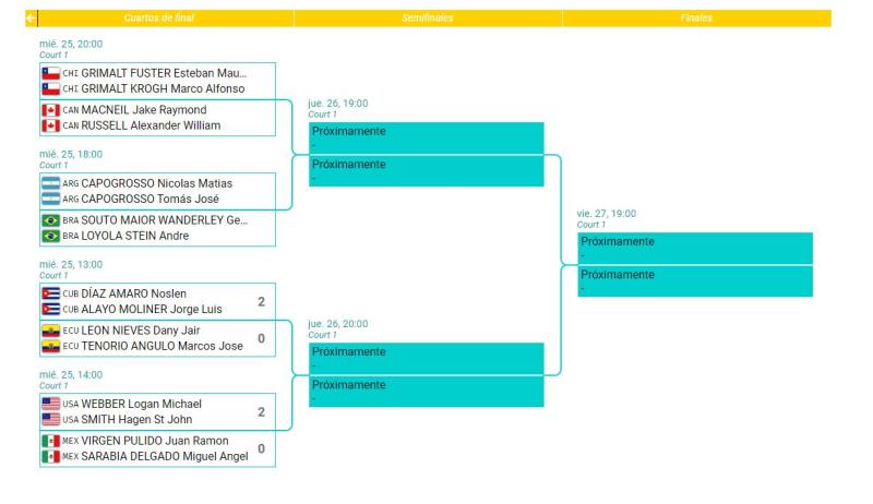 Panamericanos Santiago 2023
