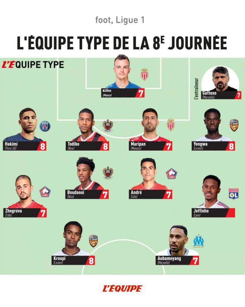 Guillermo Maripán apareció en once ideal de la fecha en Francia y llega motivado a La Roja - Crédito: L'Equipe.