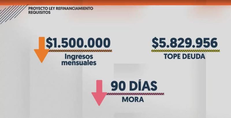 T13 - Proyecto ley refinanciamiento requisitos para créditos más baratos.