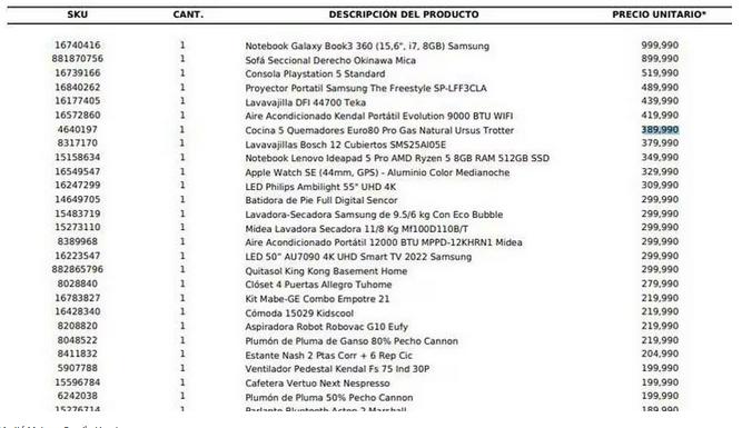 La supuesta lista de regalos para la boda de Marité Matus y Camilo Huerta