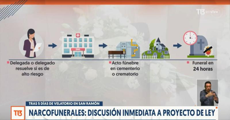 T13 - Proyecto contra "Narcofuneral"