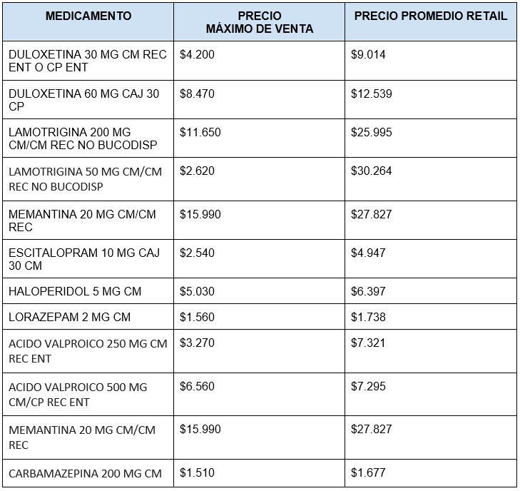 Cenabast - Valores de medicamentos