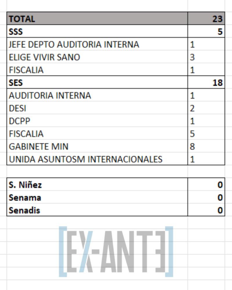 Ex Ante - Expediente de Fiscalía