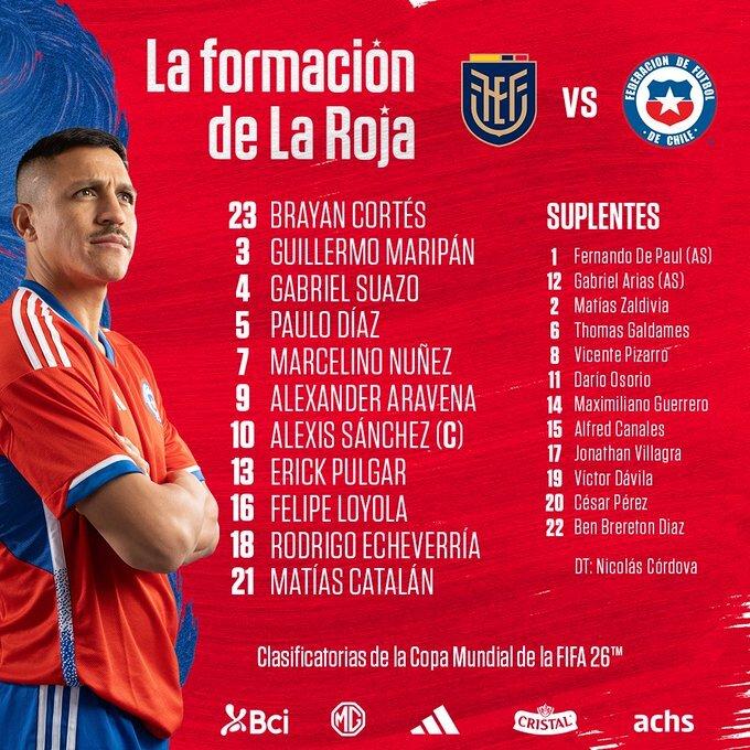 X - Formación de la Roja ante Ecuador.