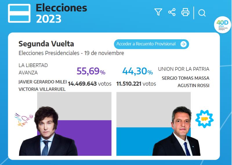 Elecciones Argentina - Javier Milie presidente electo