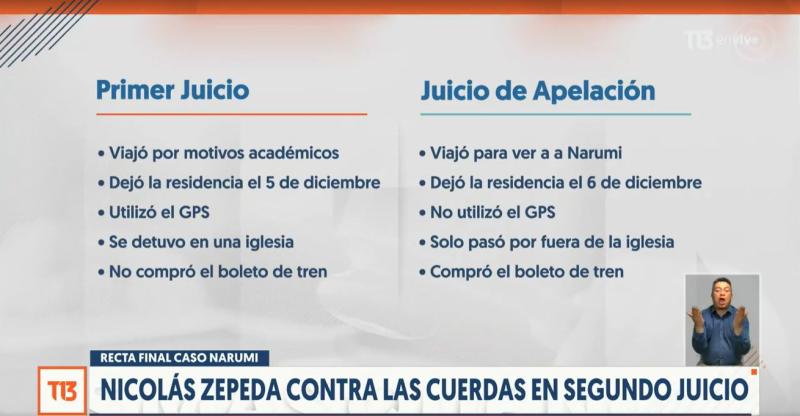 T13 - Incongruencias en relato de Nicolás Zepeda
