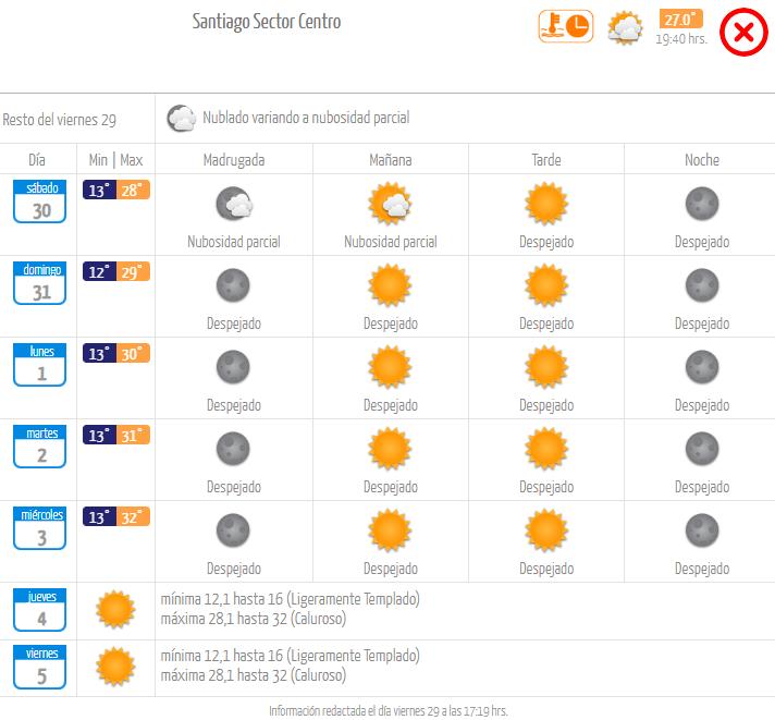 DMC - Temperaturas comienzo del 2024