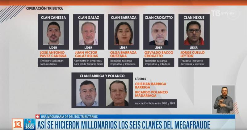 Líderes de los seis clanes del megafraude tributario