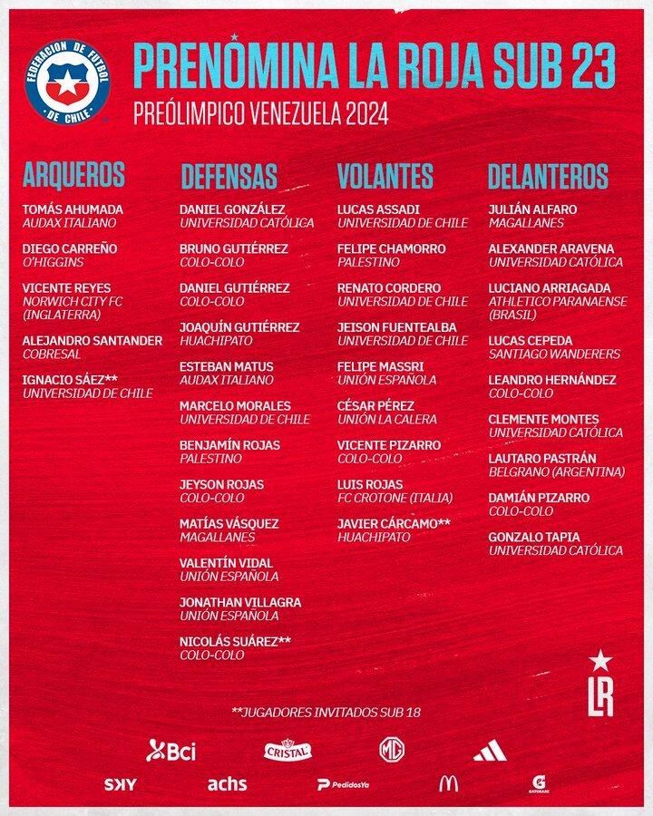 X - La Roja entregó prenómina para el Preolímpico Paris 2024