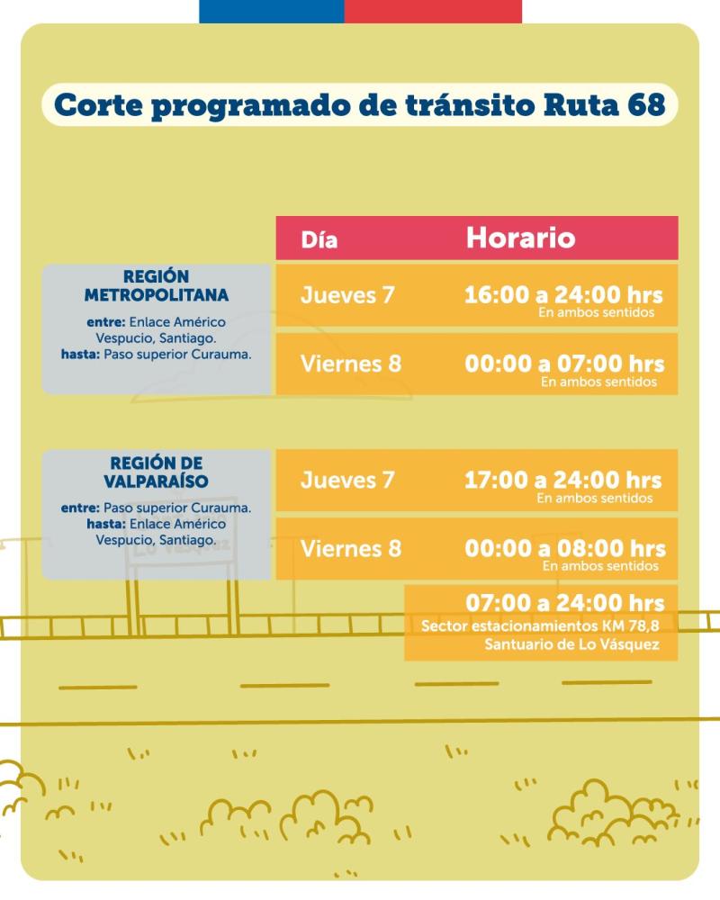Horario corte ruta 68