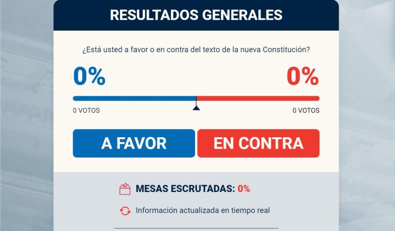 ¿Dónde ver los resultados del plebiscito?