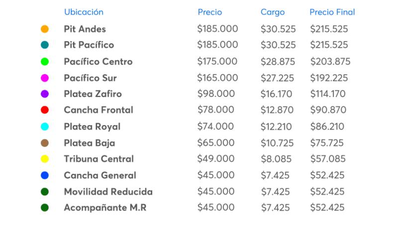 Captura - Precios de las entradas para Jonas Brothers en Chile.