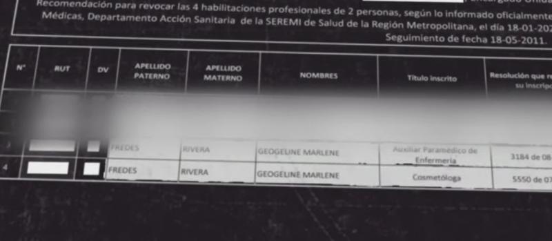 Clínicas estéticas funcionando con títulos falsos: Quiénes son las dos mujeres investigadas por la Fiscalía