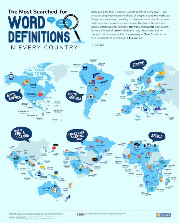 The Crossword Solver - Palabra del año