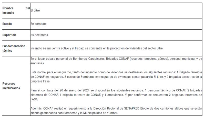Sitio web Senapred - Se mantiene Alerta Roja para Yumbel por incendio forestal