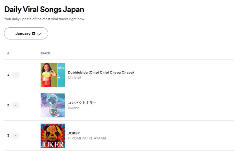 Spotify - Christell en Top Viral de Japón