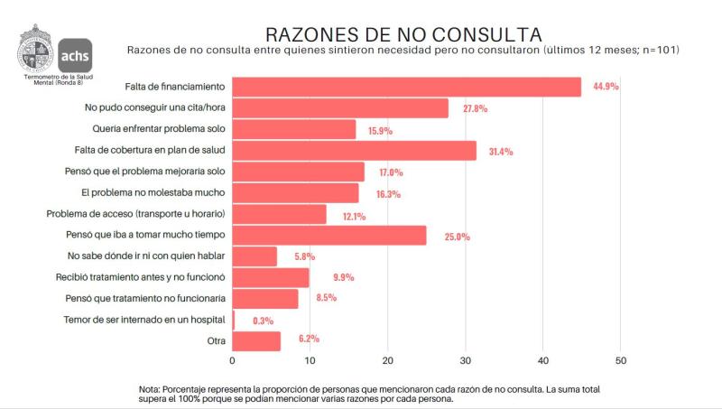 Estudio Achs-UC sobre salud mental