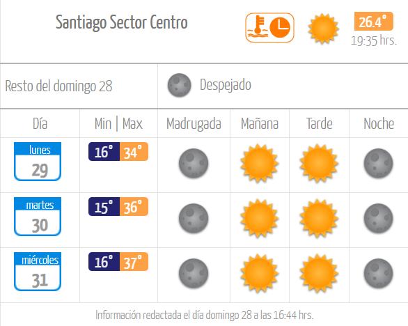 MeteoChile - Cómo estará el tiempo este lunes 29 de enero en la Región Metopolitana