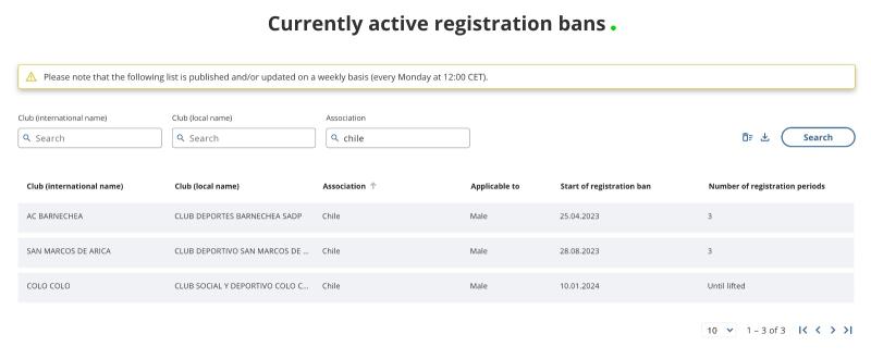 Según la plataforma de la FIFA Colo Colo no podrá sumar fichajes.
