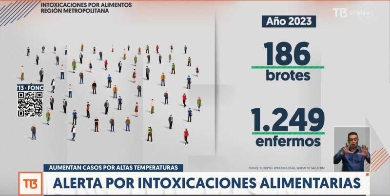 T13 - Alerta por intoxicaciones alimentarias