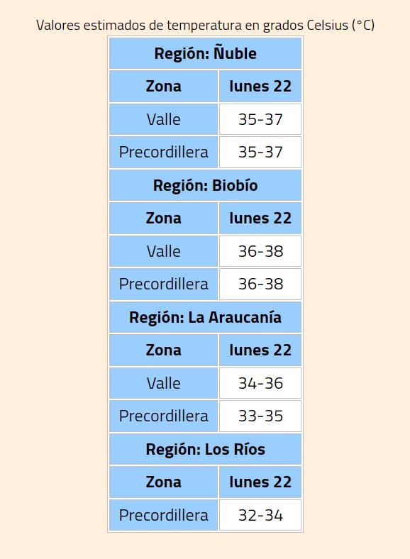Altas temperaturas . dmc
