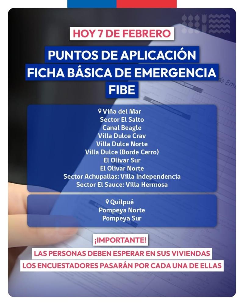 Puntos de aplicación FIBE - MDSF