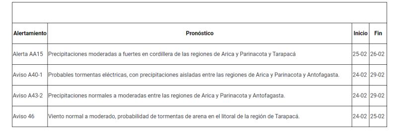 Senapred - Alerta Preventiva Temprana en regiones de Arica, Tarapacá y Antofagasta por lluvias